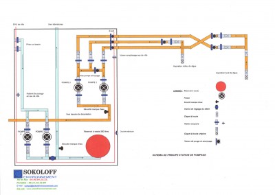 Plan d'une station de pompage